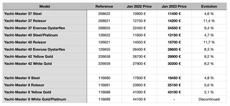 costco rolex watch price|Rolex datejust price.